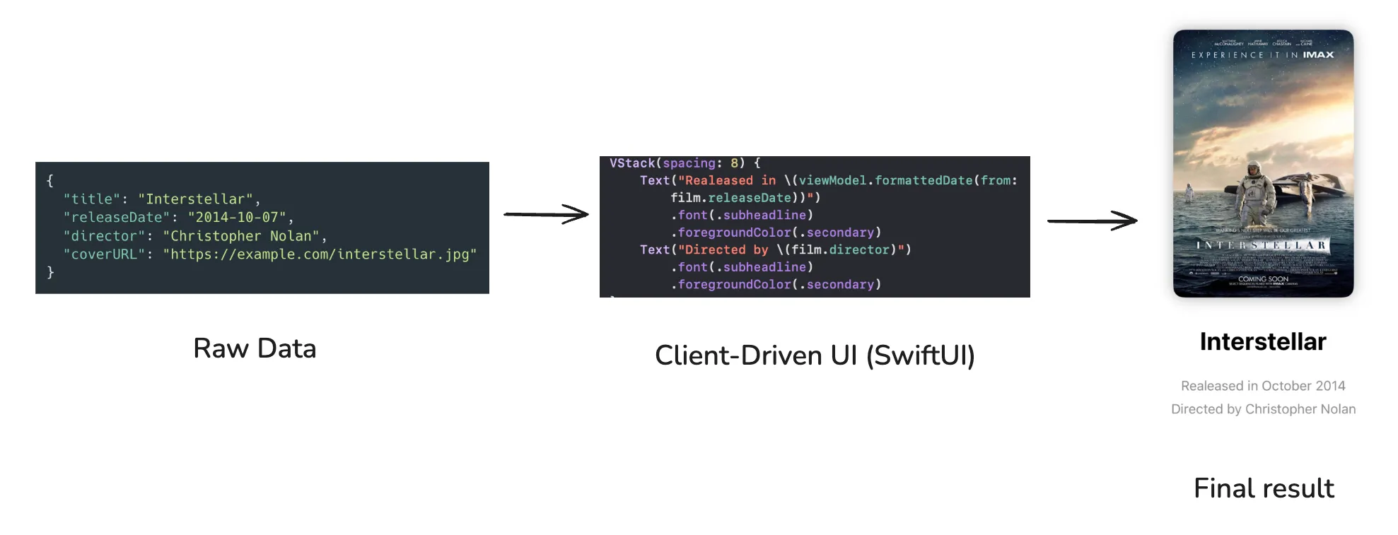 Client-Driven flow